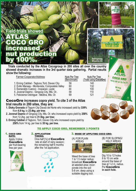 MAJOR CROPS Atlas Fertilizer