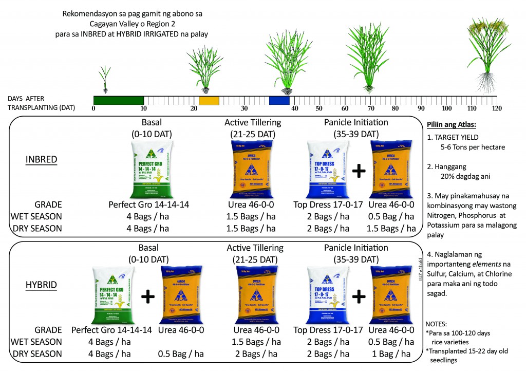 MAJOR CROPS Atlas Fertilizer